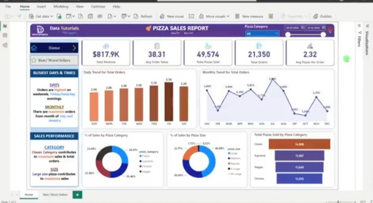 You will get a responsive and interactive dashboard and a perfect predictive model